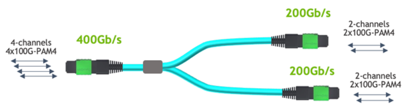 Spine-leaf topology for AI data center